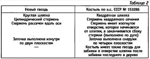 ���� ������, 2000 № 02.