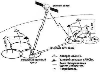 ���� ������, 2002 № 07.