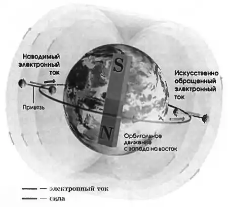 ���� ������, 2005 № 01.