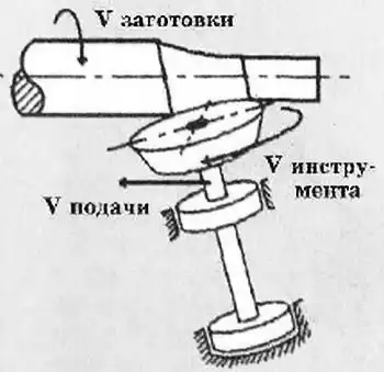 ���� ������, 2006 № 08.