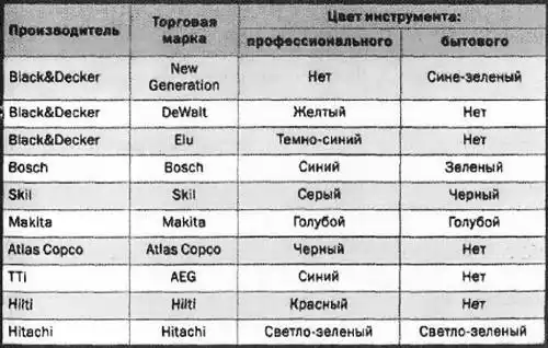 ���� ������, 2006 № 10.
