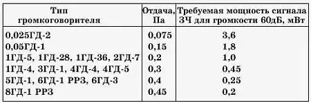 ���� ������, 2008 № 09.