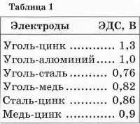 ���� ������, 2013 � 02.