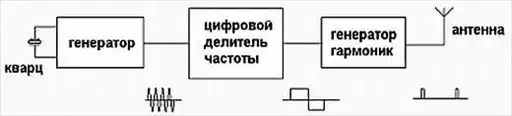���� ������, 2013 № 09.