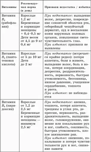Здоровый позвоночник.