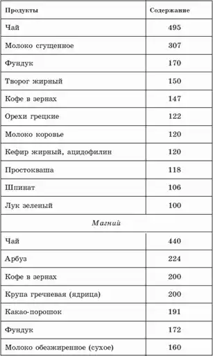 Здоровый позвоночник.