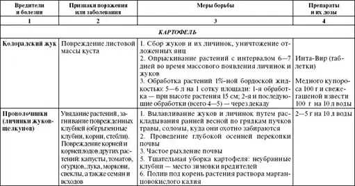 Золотая книга богатого урожая.