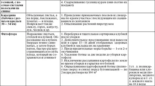 Золотая книга богатого урожая.