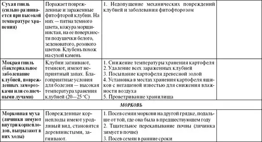Золотая книга богатого урожая.