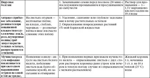 Золотая книга богатого урожая.