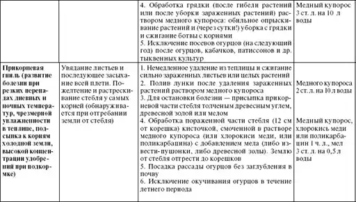 Золотая книга богатого урожая.