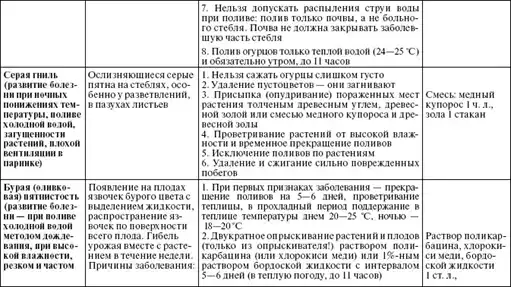 Золотая книга богатого урожая.