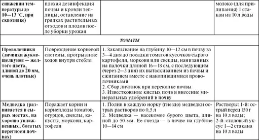 Золотая книга богатого урожая.