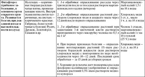 Золотая книга богатого урожая.