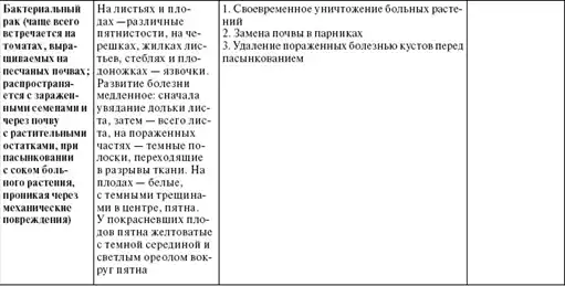 Золотая книга богатого урожая.