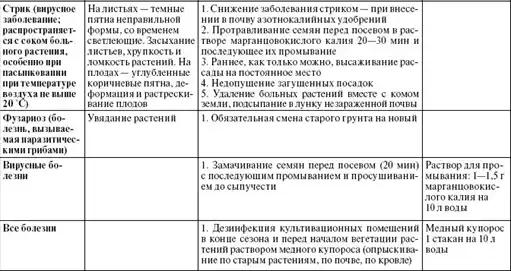 Золотая книга богатого урожая.