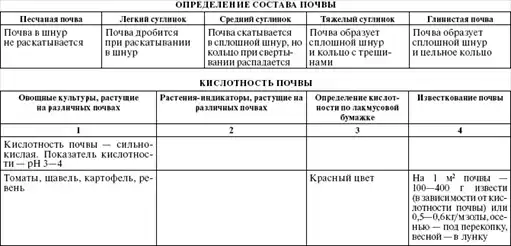 Золотая книга богатого урожая.