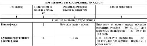 Золотая книга богатого урожая.