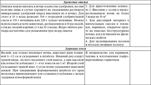 Золотая книга богатого урожая.