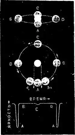 «дьявольские» звезды. Звёздный мир.